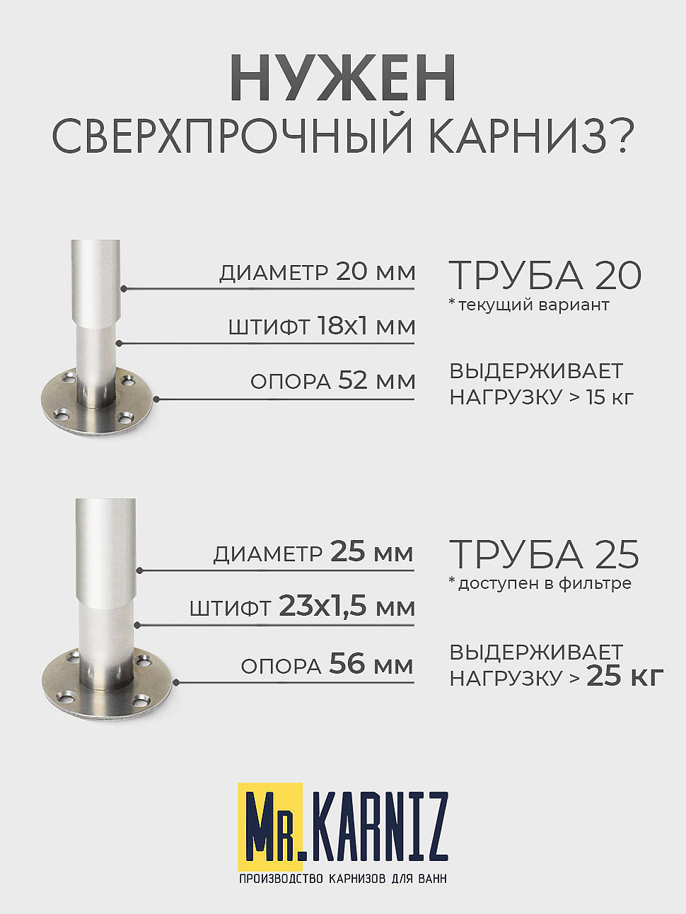 Карниз для ванны Aquanet Accord 150х100 Усиленный 20 мм MrKARNIZ фото 8
